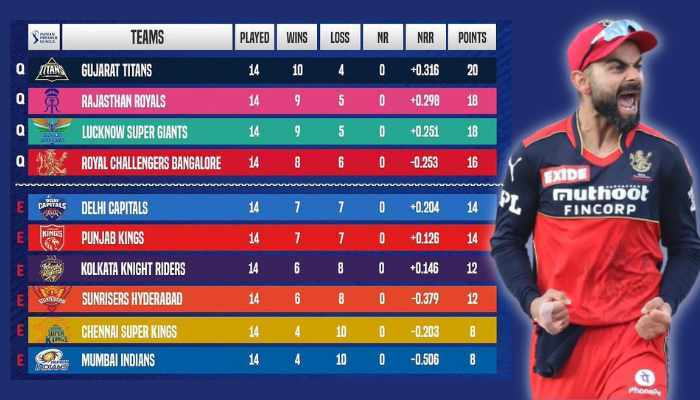 Tata IPL Points Table [2023] – TATA IPL 2023 Points Table Men’s